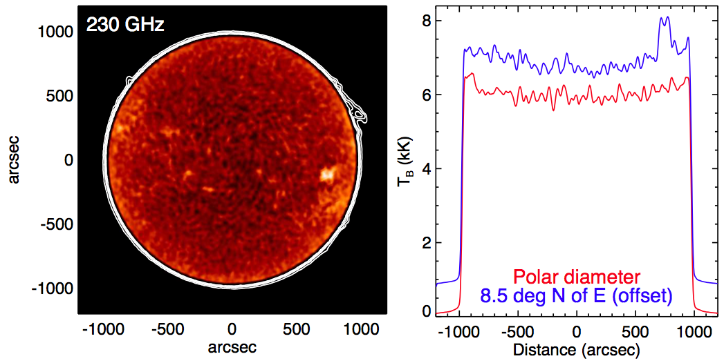 copy_of_fastscanning_Solar_data.png