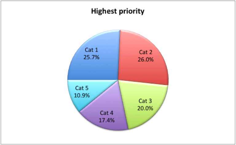 What is the Scoville scale all about?, by Xavier.R.Jimenez